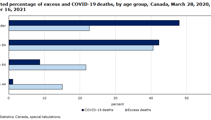 The Impact of COVID-19 on the Canadian Job Market