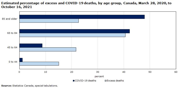 The Impact of COVID-19 on the Canadian Job Market