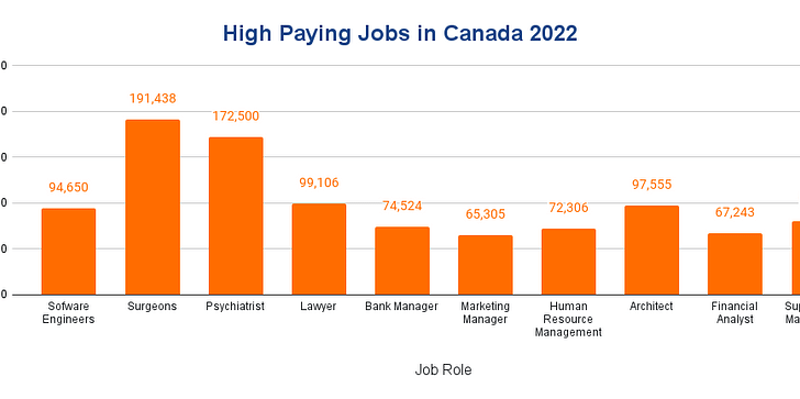 Explore the Best Job Opportunities in Canada