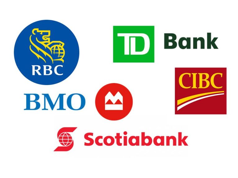 Comparing the Best Banks in Canada: A Comprehensive Guide